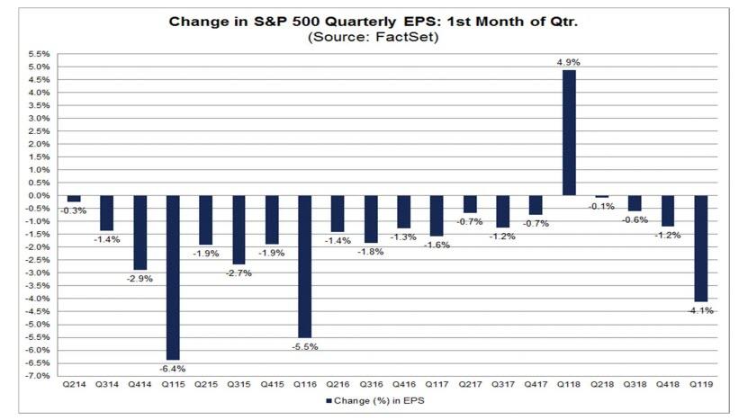 bottom up earnings estimates Ass fuck tiny teen girl